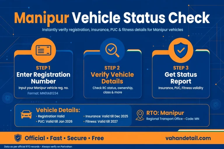 Manipur vehicle status check online, RC and challan status guide.