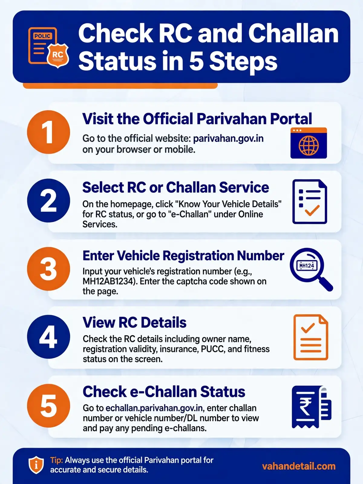 Steps to check RC status and e-challan online on Parivahan.