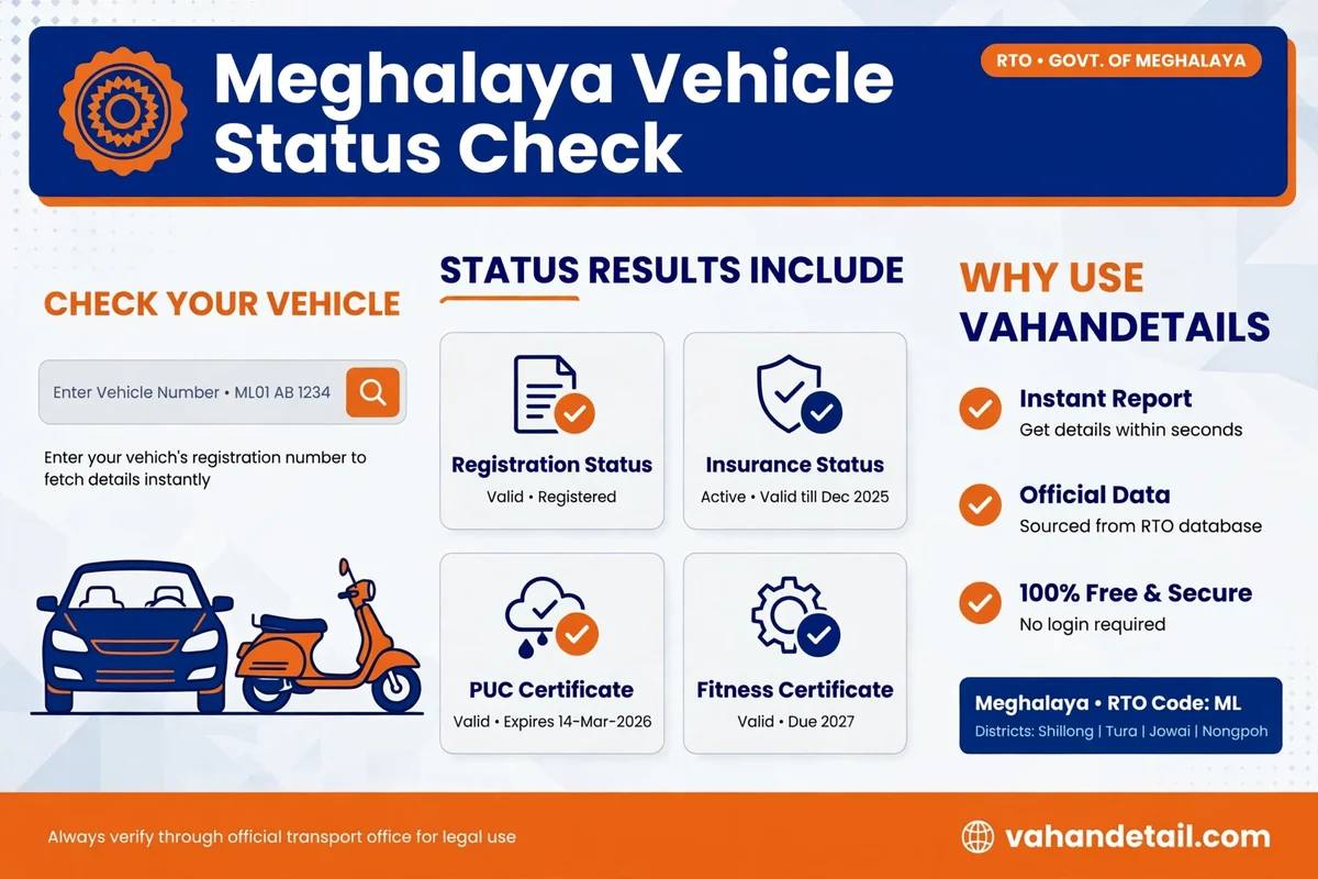 Meghalaya vehicle status check online, RC and challan status guide.