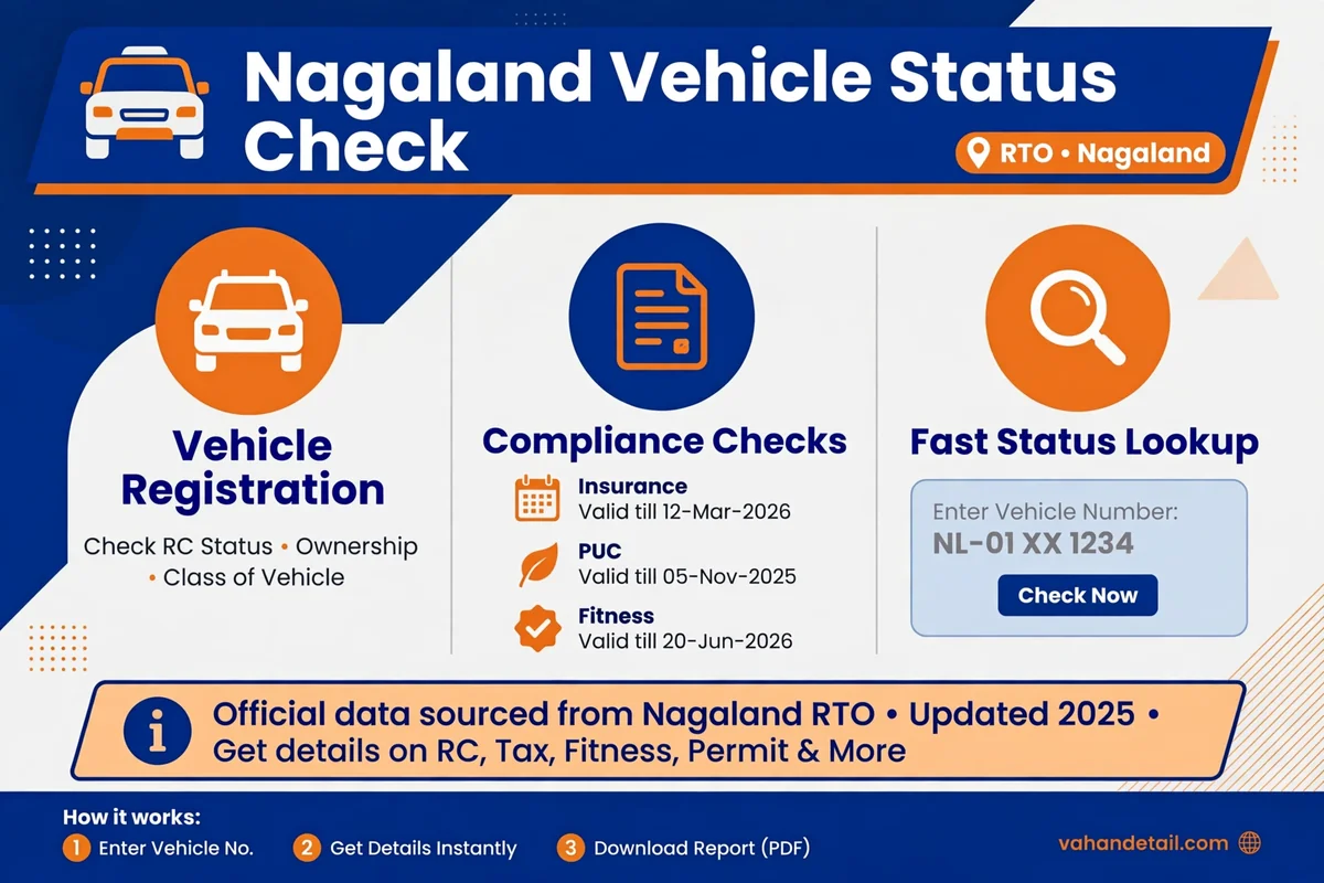 Nagaland vehicle status check online, RC and challan status guide.
