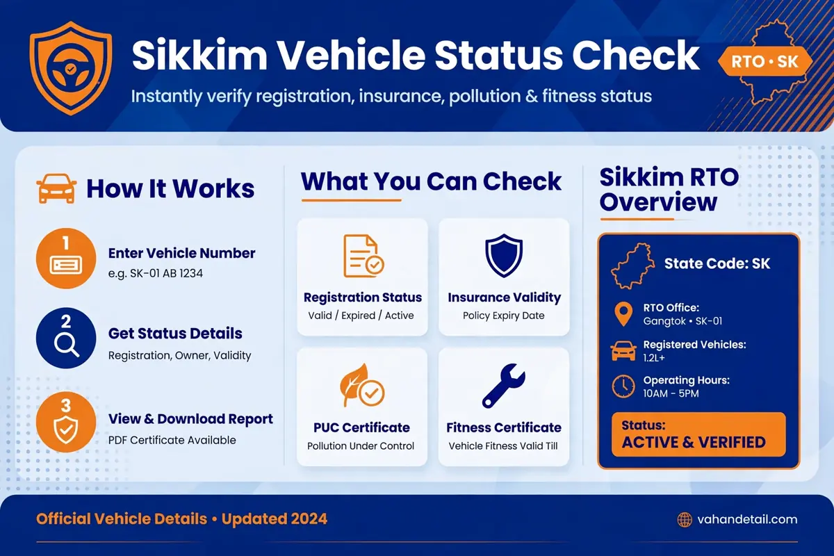 Sikkim vehicle status check online, RC and challan status guide.